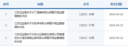 涌融优配 一连三张罚单！东北证券南通营业部员工违规挪用客户理财资金被罚