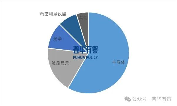 资料来源：普华有策