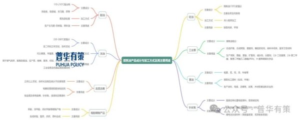 启远网 2025-2031年煤焦油加工行业细分市场分析及投资前景预测报告