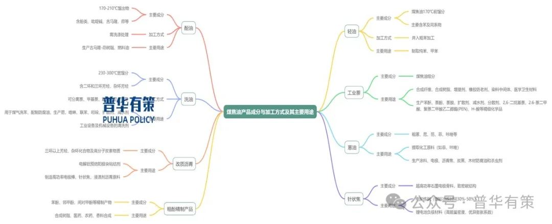 资料来源：普华有策