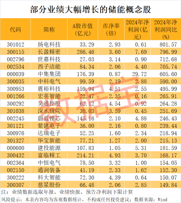 嘉创配资 大千生态：子公司江苏千宠家科技有限公司尚处于起步阶段