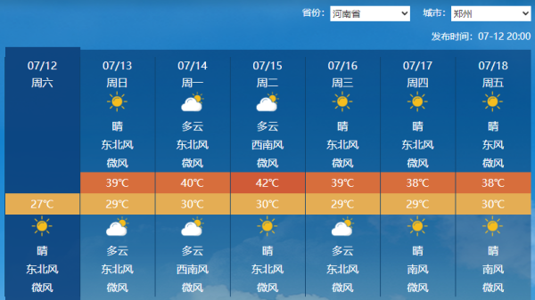 达麟操盘 43℃要来了！暴热7天连击！